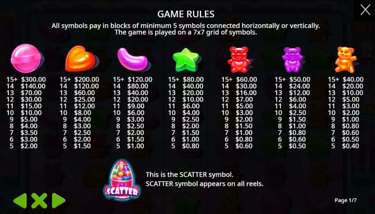 Tabela de pagamentos Sugar Rush mostrando valores dos símbolos e regras básicas.